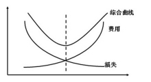 TPM目标示意图 TPM目标示意图